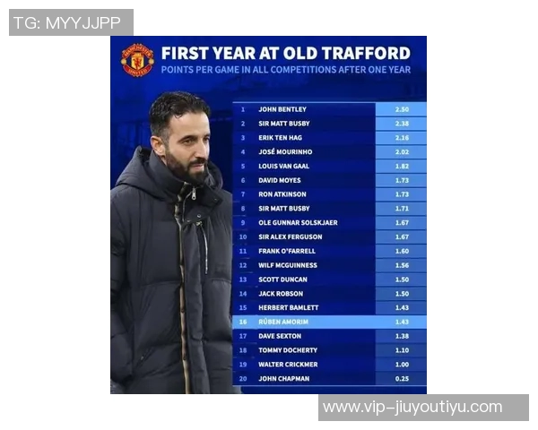 近12年曼联5位主帅执教表现分析阿莫林胜率最低穆帅荣获三冠荣耀