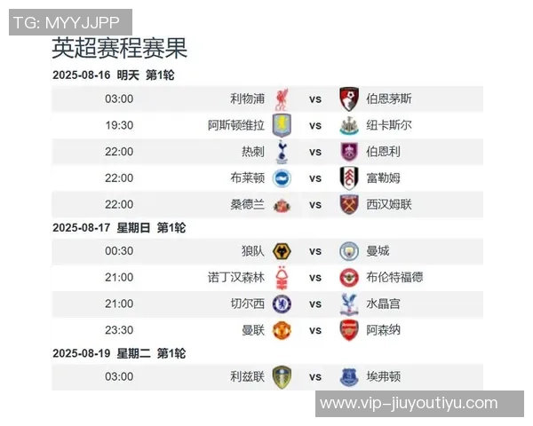 五大联赛争冠形势分析：英超领先优势明显意甲竞争激烈西甲德甲法甲差距各异