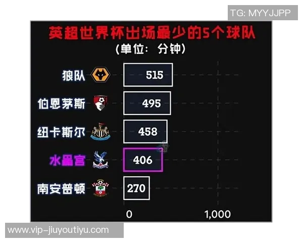 富勒姆计划一月引援但面临资金限制的挑战